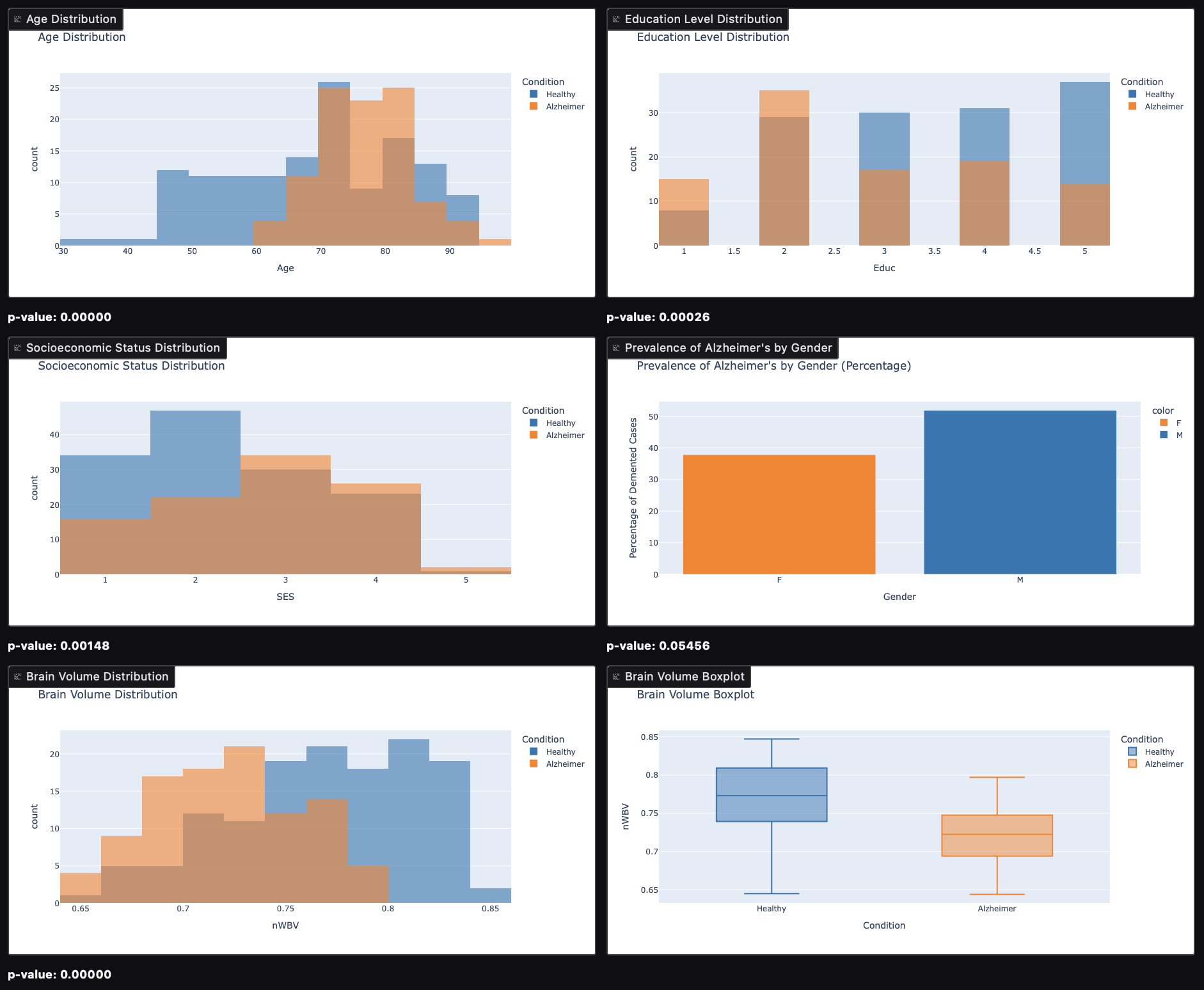 Cross-Sectional Analysis